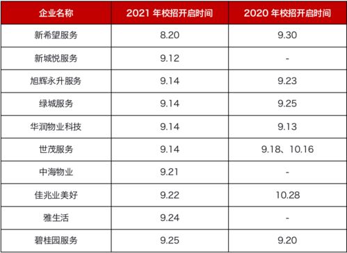 深度研究丨物企开启“抢人大战”，高端人才薪酬2万起，薪酬管理服务成竞争新赛道