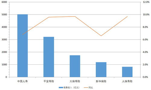 寿险中报透视 保费企稳回升，代理人渠道现回暖迹象，薪酬管理服务成转型关键