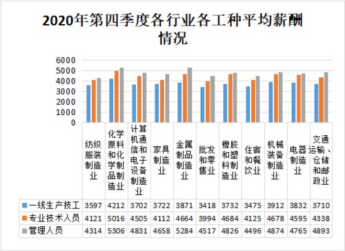 岗位紧俏带动薪酬上扬——顺德薪酬管理服务助力企业应对人才挑战