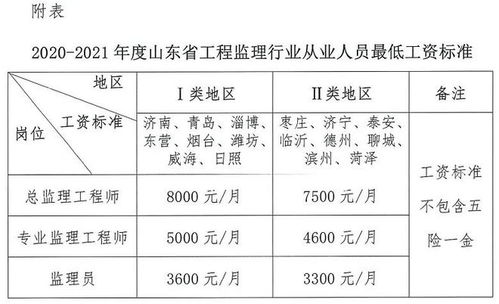 2023年监理行业薪酬新规出台 最低工资标准划定，总监、专监、监理员薪资不升反降引关注