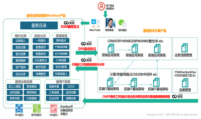 精鲲科技完成B1轮融资，以工作流+薪酬管理双引擎对标ServiceNow，开拓中国本土市场