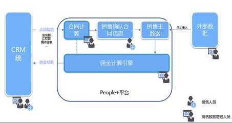 “智”算佣金，化解销售薪酬管理难题