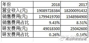 从海澜之家财报洞察其供应链管理能力及薪酬管理服务角色