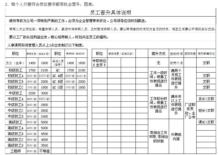 新进厂与工龄满一年员工薪酬管理优化举措