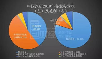 中国汽研 技术服务稳步增长，专用车承压与薪酬挑战并存