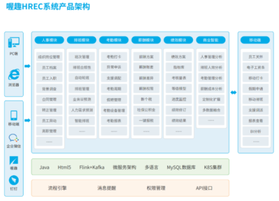 人事系统解决方案有哪些?喔趣科技备受青睐!