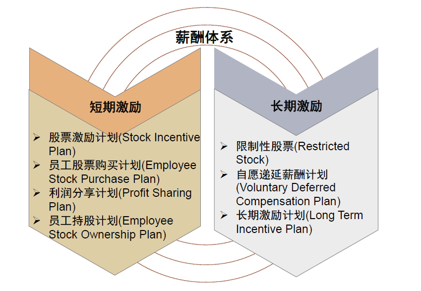 中金看海外 | 瑞杰金融 财富管理领先的综合金融服务商及其薪酬管理服务